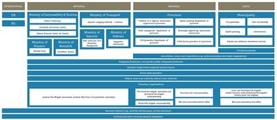 Identifying constraints and limits to climate change adaptation in Austria under deep uncertainty